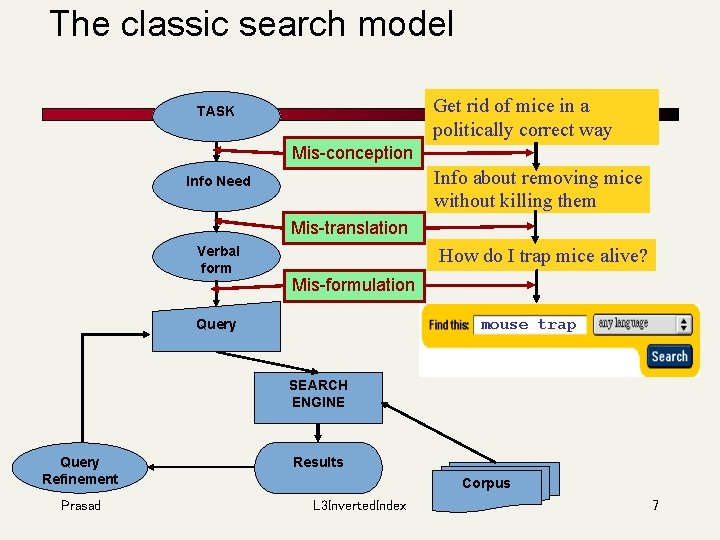 The classic search model Get rid of mice in a politically correct way TASK