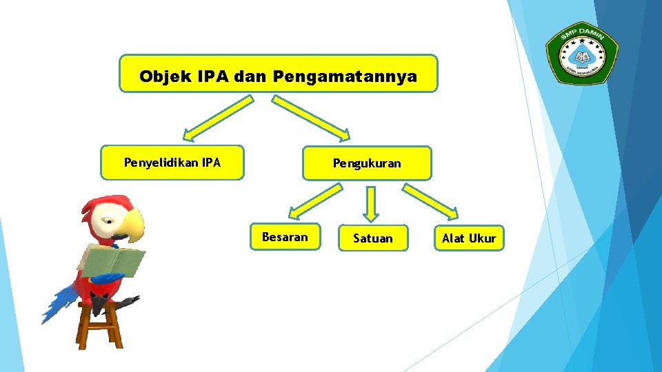 Objek IPA dan Pengamatannya Penyelidikan IPA Pengukuran Besaran Satuan Alat Ukur 