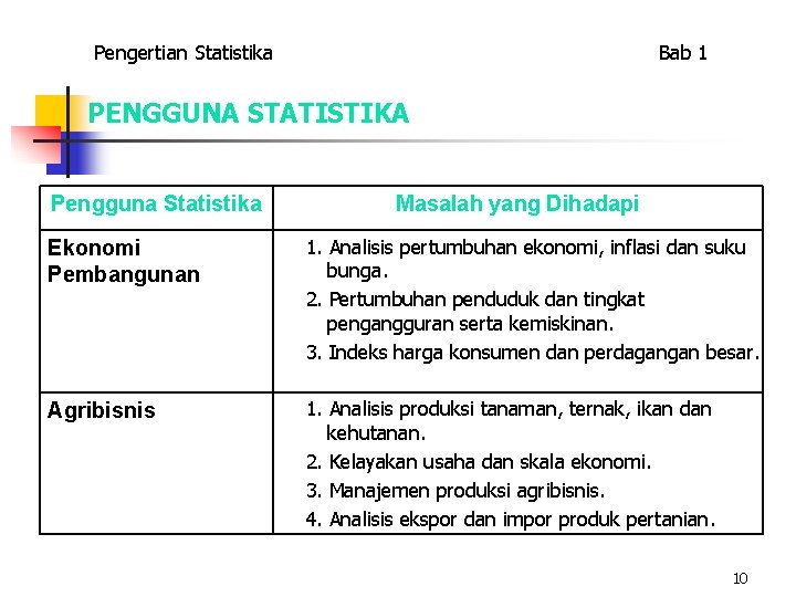 Pengertian Statistika Bab 1 PENGGUNA STATISTIKA Pengguna Statistika Masalah yang Dihadapi Ekonomi Pembangunan 1.