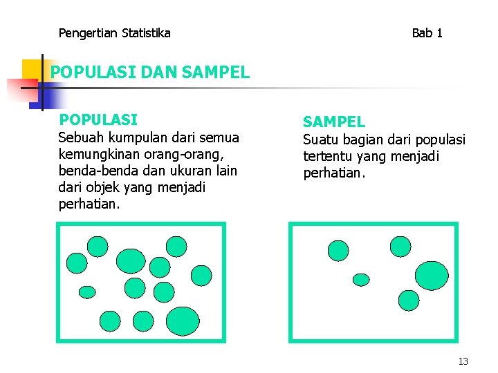 Pengertian Statistika Bab 1 POPULASI DAN SAMPEL POPULASI Sebuah kumpulan dari semua kemungkinan orang-orang,