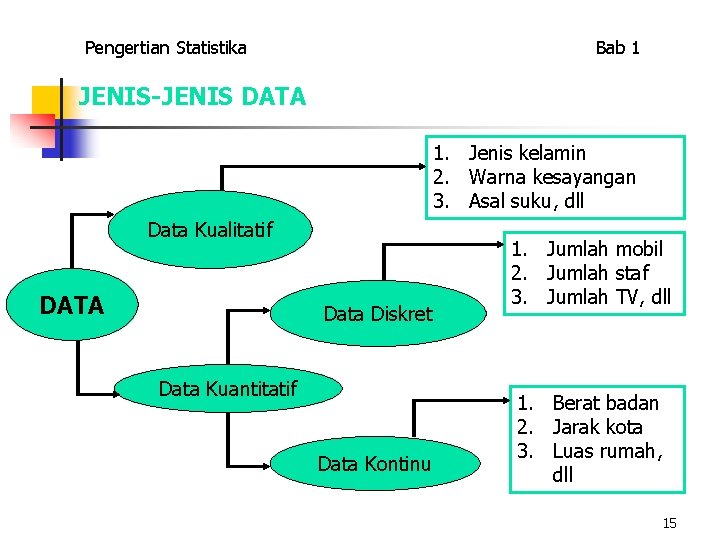 Pengertian Statistika Bab 1 JENIS-JENIS DATA 1. Jenis kelamin 2. Warna kesayangan 3. Asal