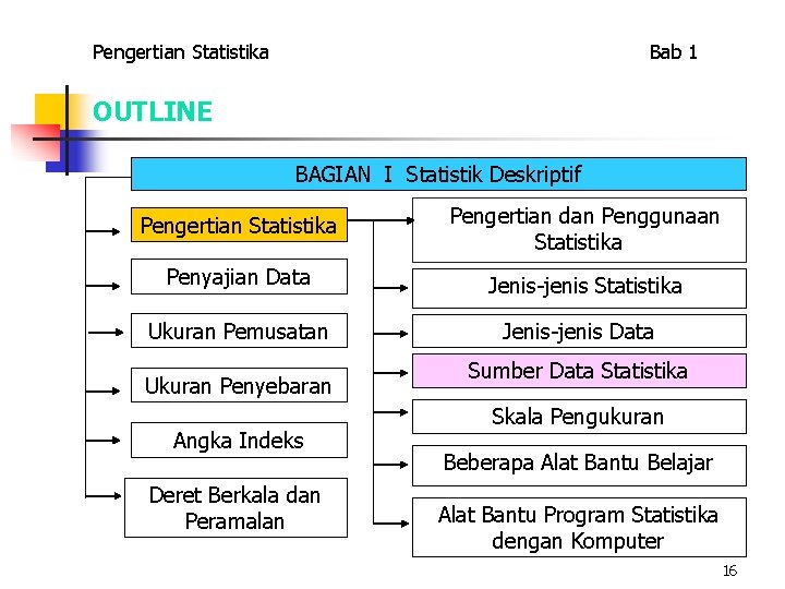 Pengertian Statistika Bab 1 OUTLINE BAGIAN I Statistik Deskriptif Pengertian Statistika Pengertian dan Penggunaan