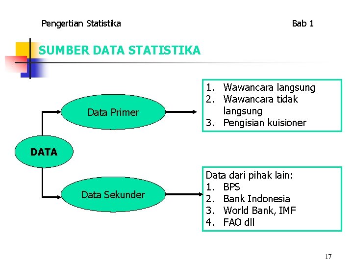 Pengertian Statistika Bab 1 SUMBER DATA STATISTIKA Data Primer 1. Wawancara langsung 2. Wawancara