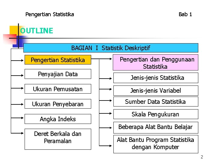 Pengertian Statistika Bab 1 OUTLINE BAGIAN I Statistik Deskriptif Pengertian Statistika Penyajian Data Pengertian