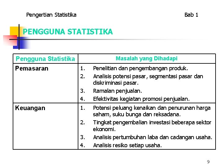 Pengertian Statistika Bab 1 PENGGUNA STATISTIKA Masalah yang Dihadapi Pengguna Statistika Pemasaran 1. 2.