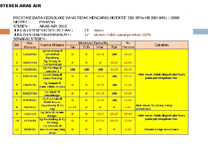 STESEN ARAS AIR 