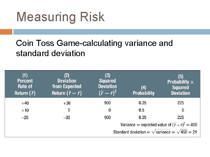 Measuring Risk Coin Toss Game-calculating variance and standard deviation 