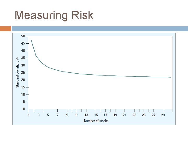 Measuring Risk 