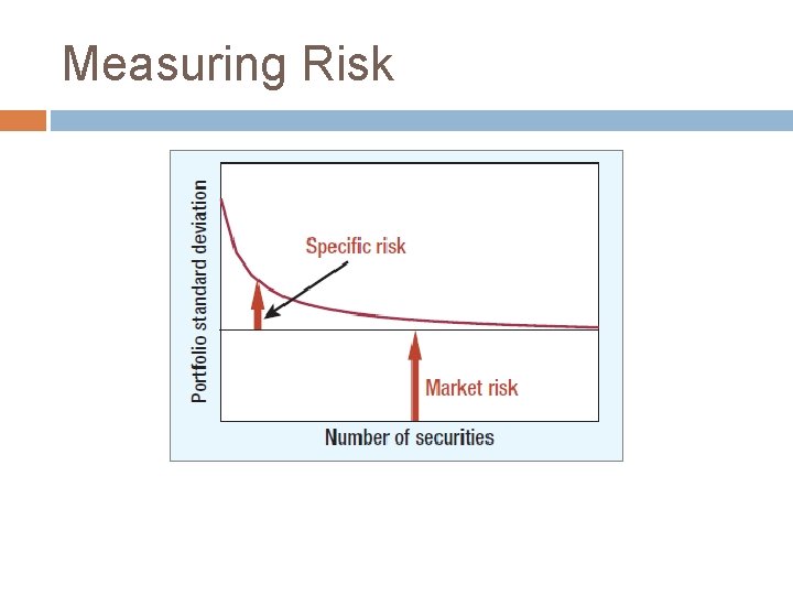 Measuring Risk 