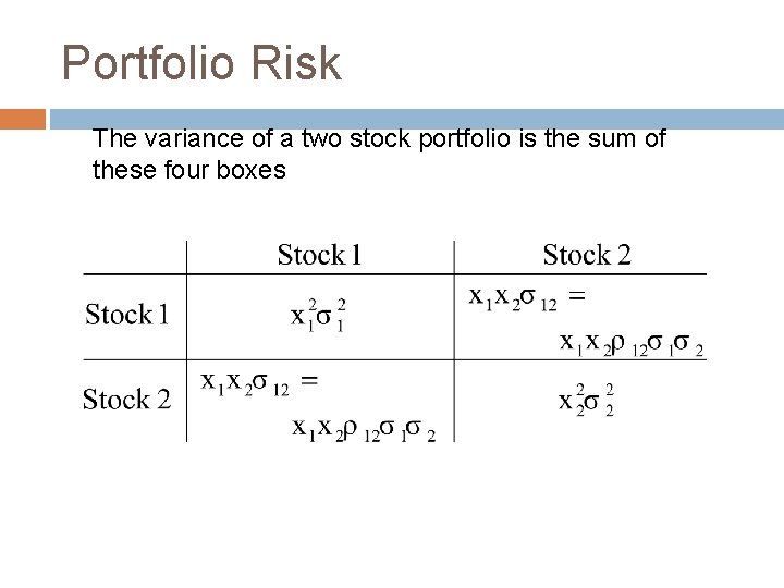 Portfolio Risk The variance of a two stock portfolio is the sum of these
