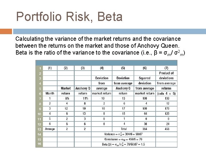 Portfolio Risk, Beta Calculating the variance of the market returns and the covariance between