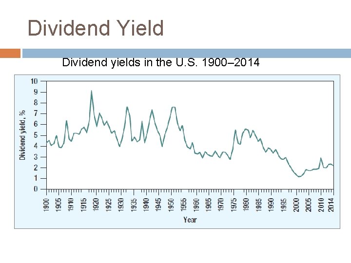 Dividend Yield Dividend yields in the U. S. 1900– 2014 