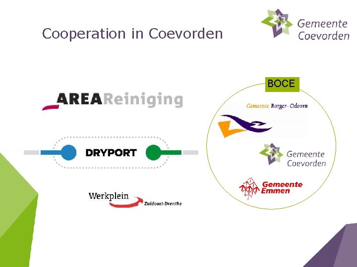 Cooperation in Coevorden BOCE 