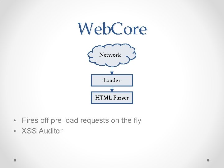 Web. Core Network Loader HTML Parser • Fires off pre-load requests on the fly