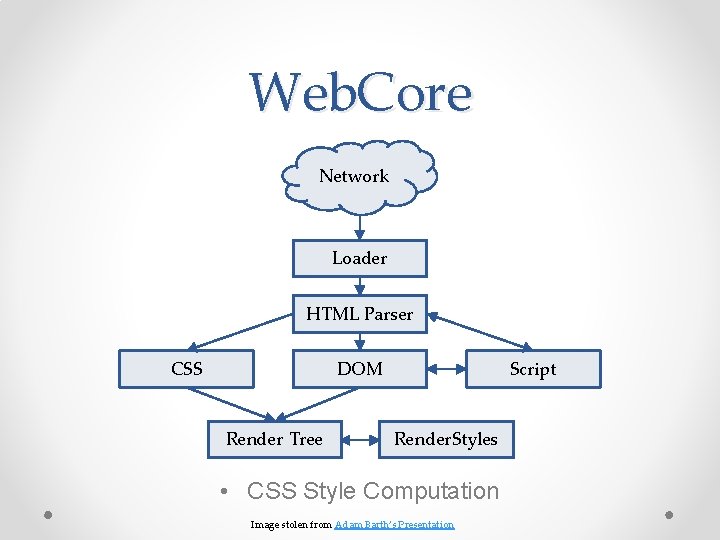 Web. Core Network Loader HTML Parser CSS DOM Render Tree Script Render. Styles •