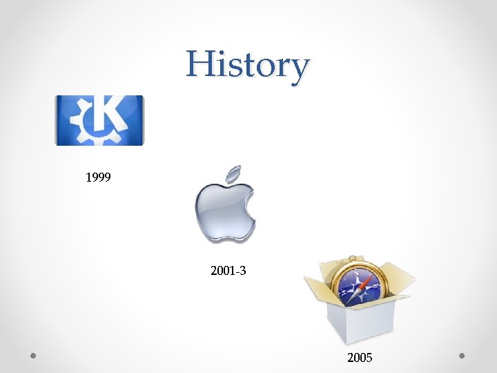 History 1999 2001 -3 2005 