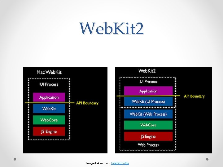 Web. Kit 2 Image taken from Web. Kit Wiki 