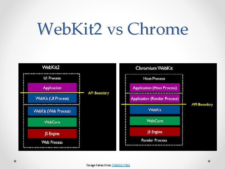 Web. Kit 2 vs Chrome Image taken from Web. Kit Wiki 