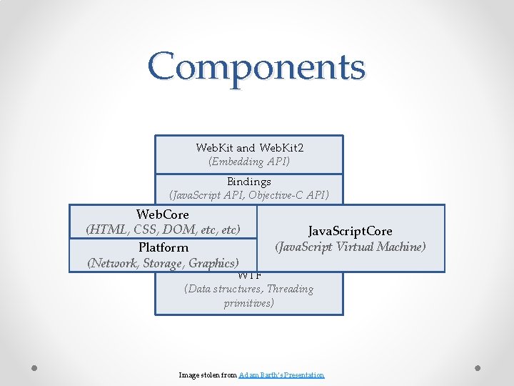 Components Web. Kit and Web. Kit 2 (Embedding API) Bindings (Java. Script API, Objective-C