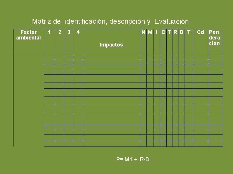 Matriz de identificación, descripción y Evaluación Factor ambiental 1 2 3 4 N M