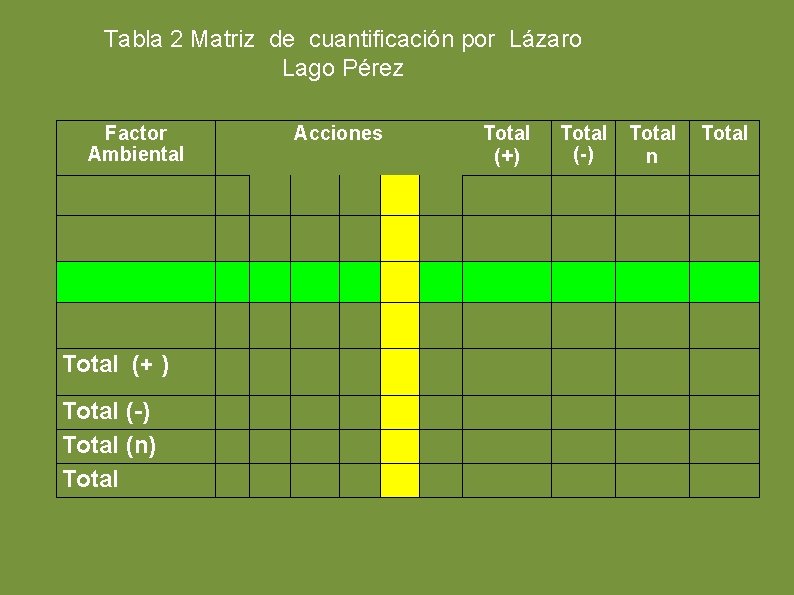 Tabla 2 Matriz de cuantificación por Lázaro Lago Pérez Factor Ambiental Total (+ )