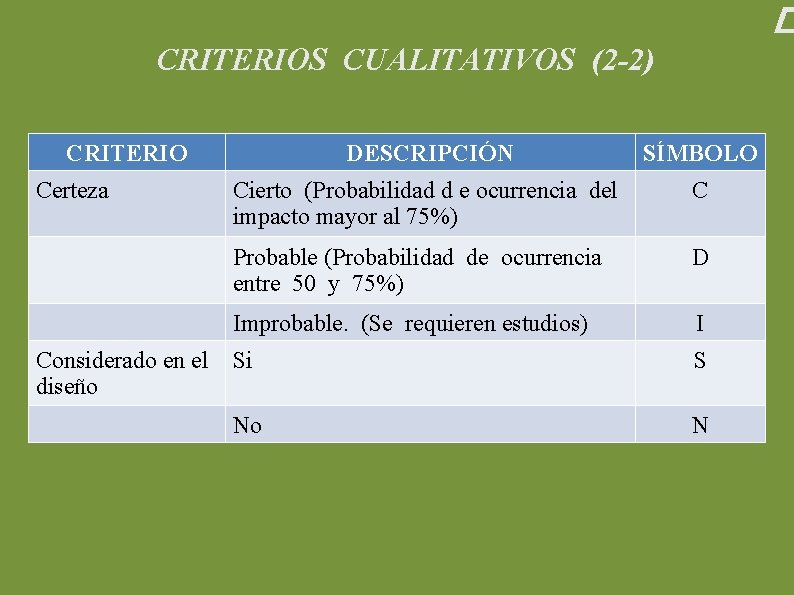 � CRITERIOS CUALITATIVOS (2 -2) CRITERIO Certeza DESCRIPCIÓN SÍMBOLO Cierto (Probabilidad d e ocurrencia