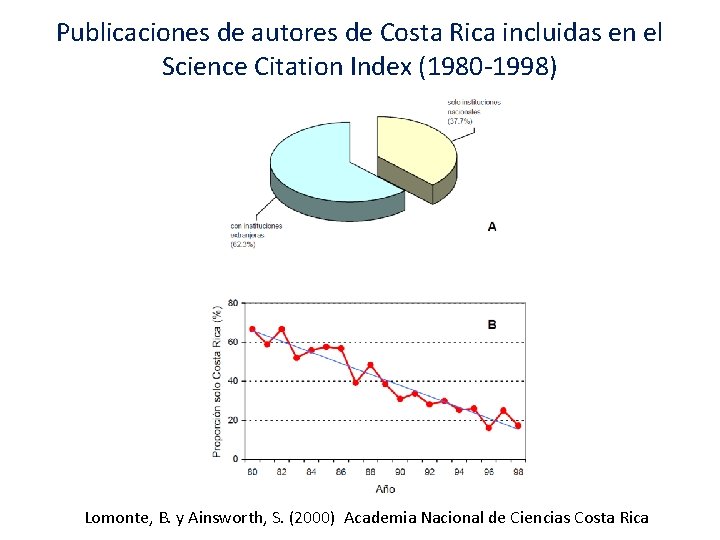 Publicaciones de autores de Costa Rica incluidas en el Science Citation Index (1980 -1998)