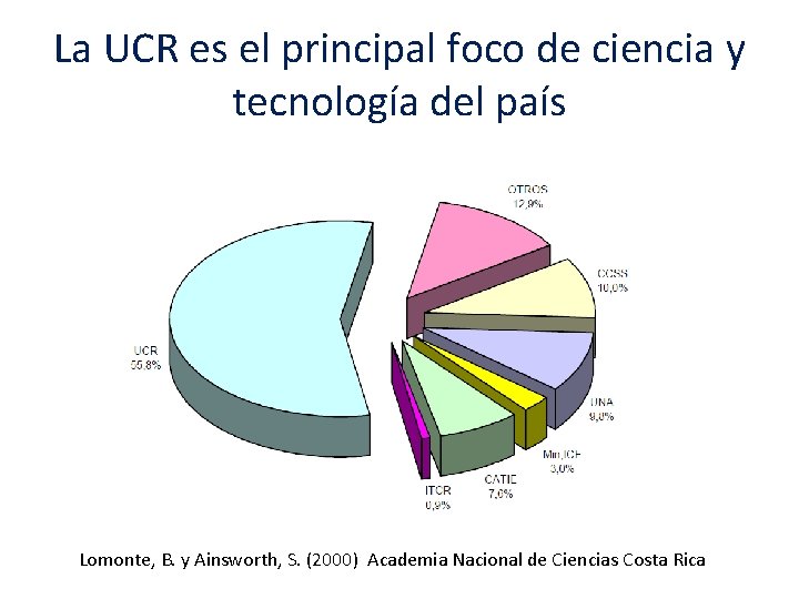 La UCR es el principal foco de ciencia y tecnología del país Lomonte, B.