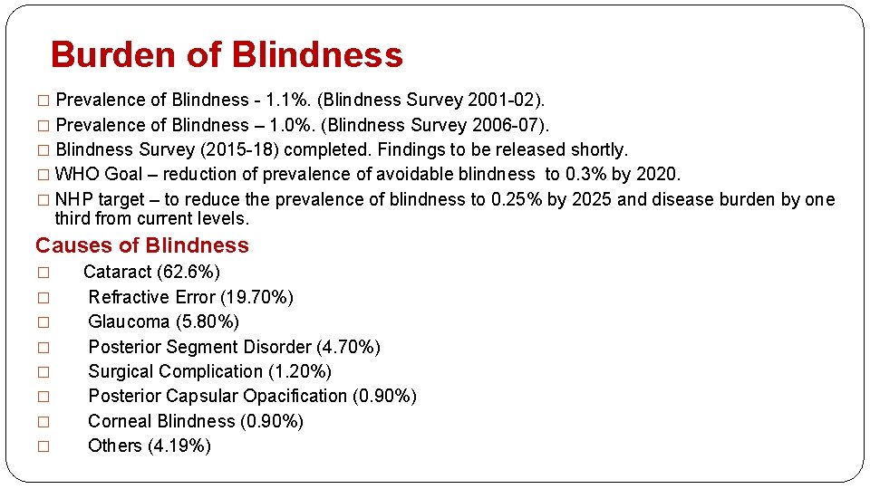 Burden of Blindness � Prevalence of Blindness - 1. 1%. (Blindness Survey 2001 -02).
