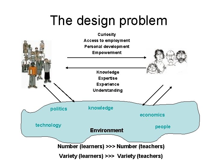 The design problem Curiosity Access to employment Personal development Empowerment Knowledge Expertise Experience Understanding