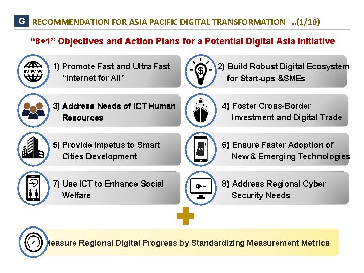 G RECOMMENDATION FOR ASIA PACIFIC DIGITAL TRANSFORMATION. . (1/10) “ 8+1” Objectives and Action