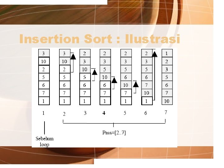 Insertion Sort : Ilustrasi 