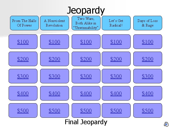 Jeopardy A Nonviolent Revolution Two Wars, Both Alike in “Unwinnability” Let’s Get Radical! Days