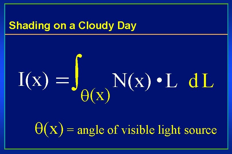 Shading on a Cloudy Day I(x) N(x) L d. L (x) = angle of