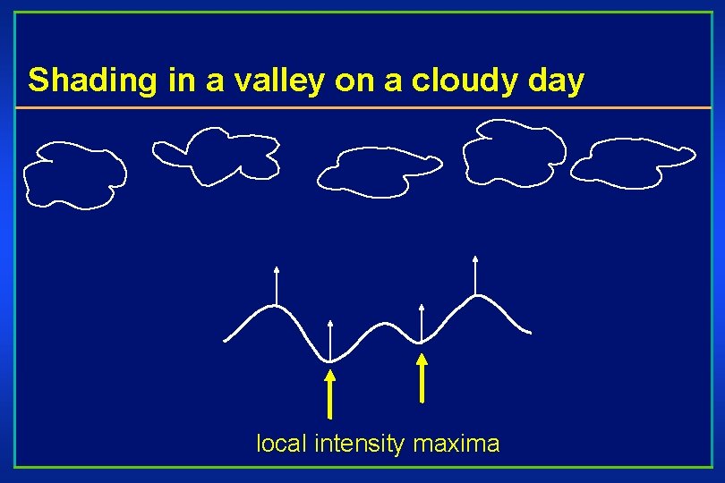 Shading in a valley on a cloudy day local intensity maxima 