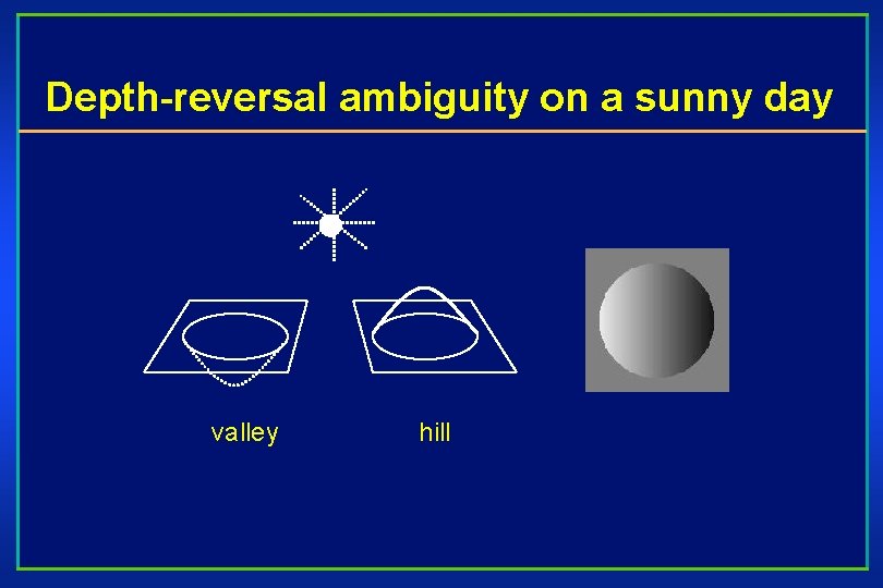Depth-reversal ambiguity on a sunny day valley hill 