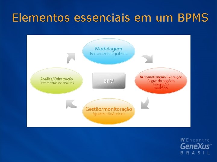 Elementos essenciais em um BPMS 