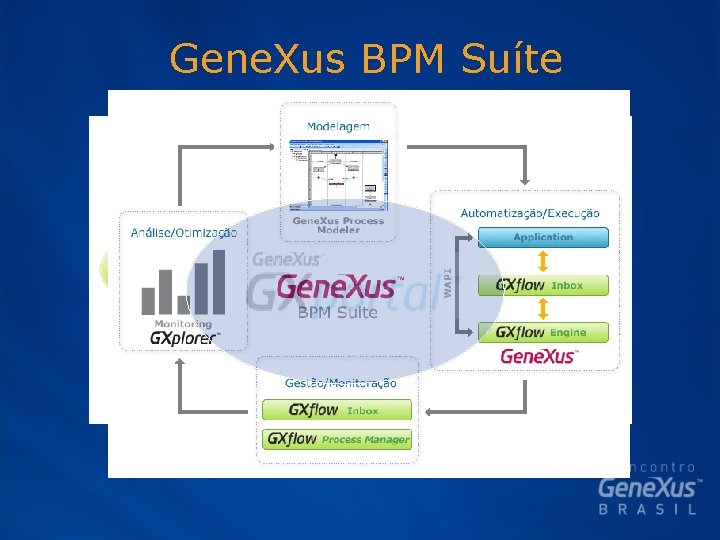 Gene. Xus BPM Suíte 