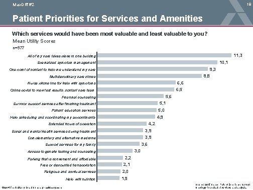 18 Max. Diff #2 Patient Priorities for Services and Amenities Which services would have