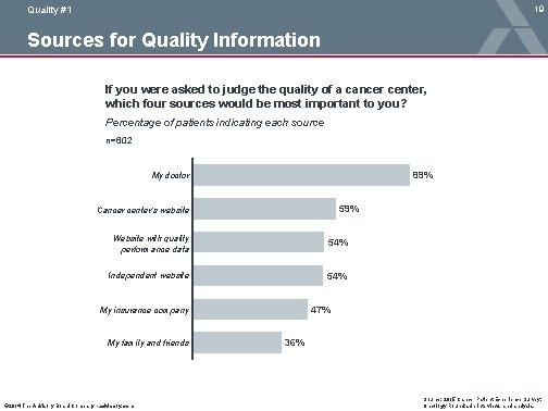 19 Quality #1 Sources for Quality Information If you were asked to judge the