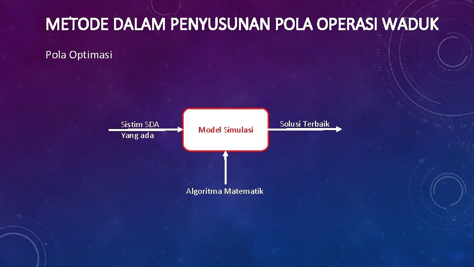 METODE DALAM PENYUSUNAN POLA OPERASI WADUK Pola Optimasi Sistim SDA Yang ada Model Simulasi