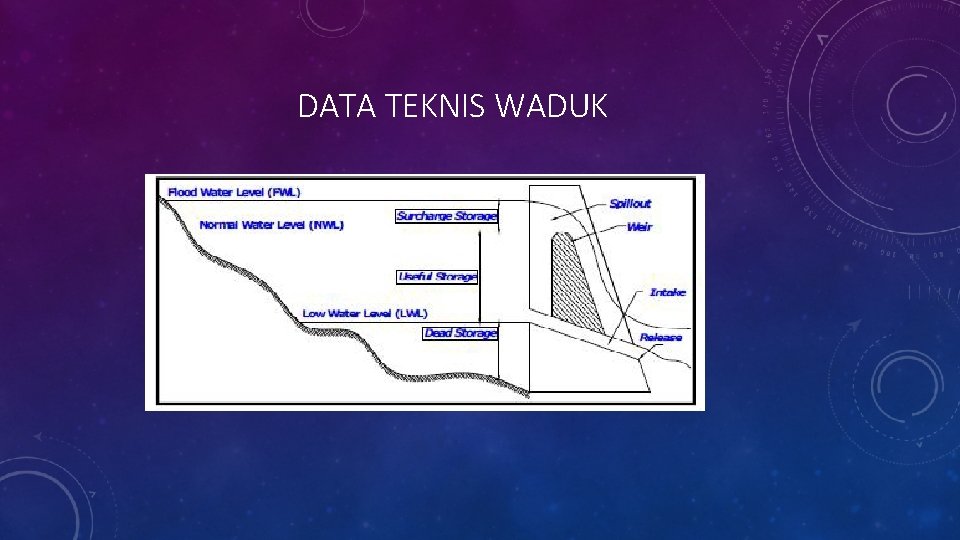 DATA TEKNIS WADUK 