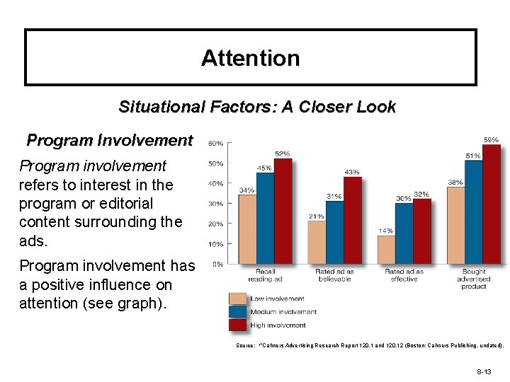 Attention Situational Factors: A Closer Look Program Involvement Program involvement refers to interest in