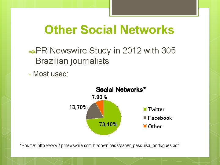 Other Social Networks PR Newswire Study in 2012 with 305 Brazilian journalists - Most