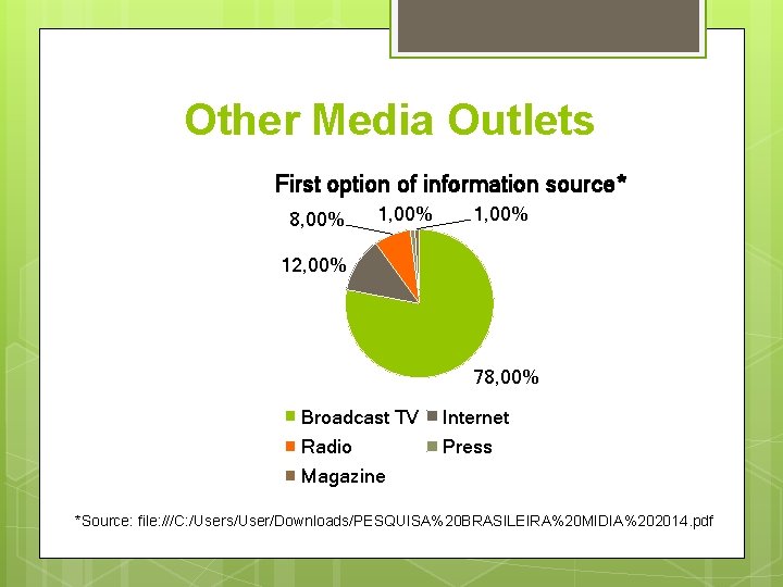 Other Media Outlets First option of information source* 8, 00% 1, 00% 12, 00%