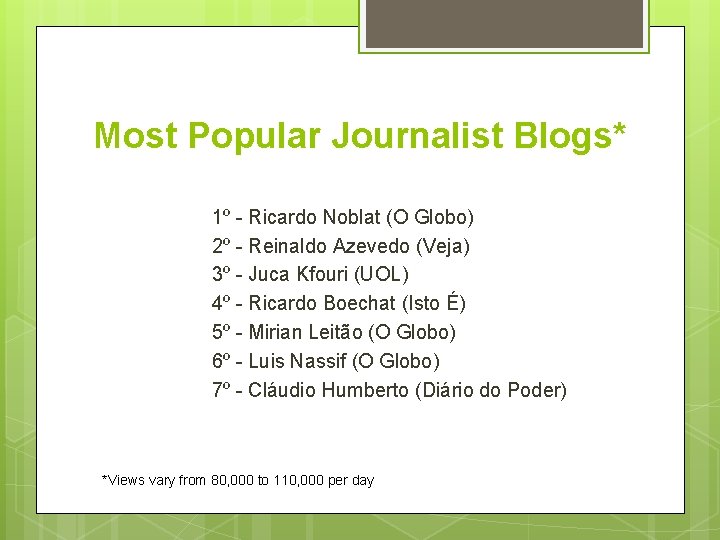 Most Popular Journalist Blogs* 1º - Ricardo Noblat (O Globo) 2º - Reinaldo Azevedo