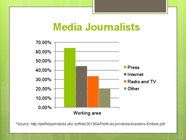 Media Journalists 70, 00% 60, 00% 50, 00% Press 40, 00% Internet 30, 00%
