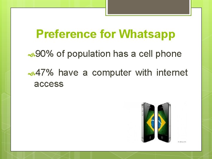 Preference for Whatsapp 90% 47% of population has a cell phone have a computer