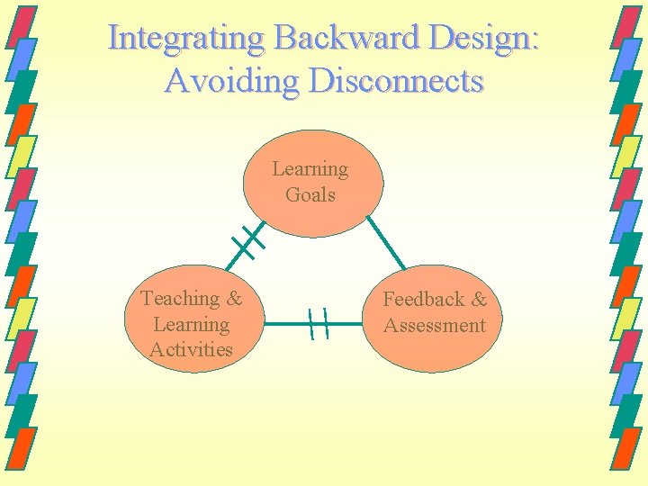 Integrating Backward Design: Avoiding Disconnects Learning Goals Teaching & Learning Activities Feedback & Assessment