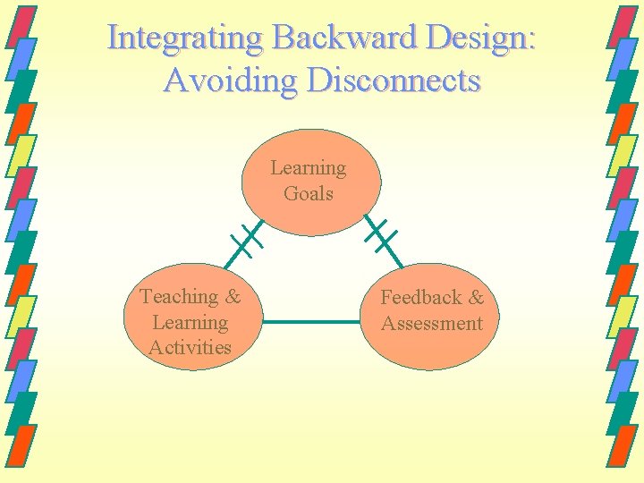 Integrating Backward Design: Avoiding Disconnects Learning Goals Teaching & Learning Activities Feedback & Assessment